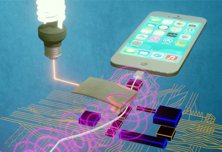 Importance of Magnetic Field Sensing Technology