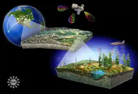 Applications of Remote Sensing in GIS