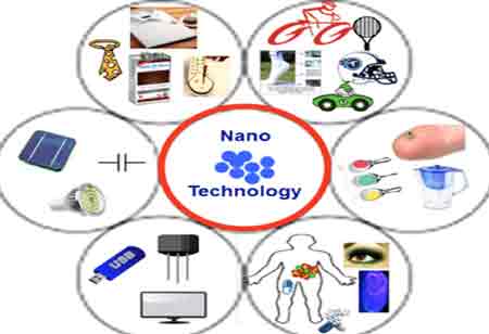 The Future of Consumer Products: Nanotechnology in APAC